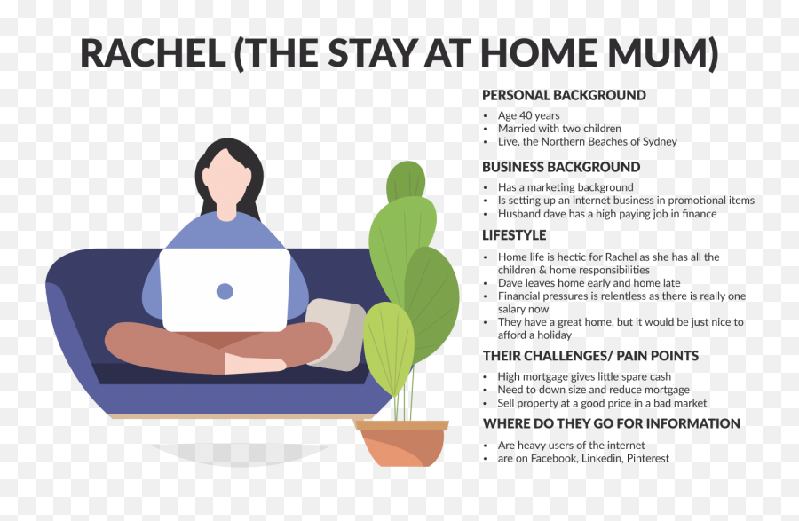How To Create A Customer Persona For Your Business - Launch Emoji,Married Life Emotions Behaviors Personas How To Create A Customer Persona For Your Business - Launch Emoji,Married Life Emotions Behaviors Personas