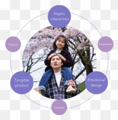 Ripples Yuweili - Leisure Emoji,Vibration Of Emotions