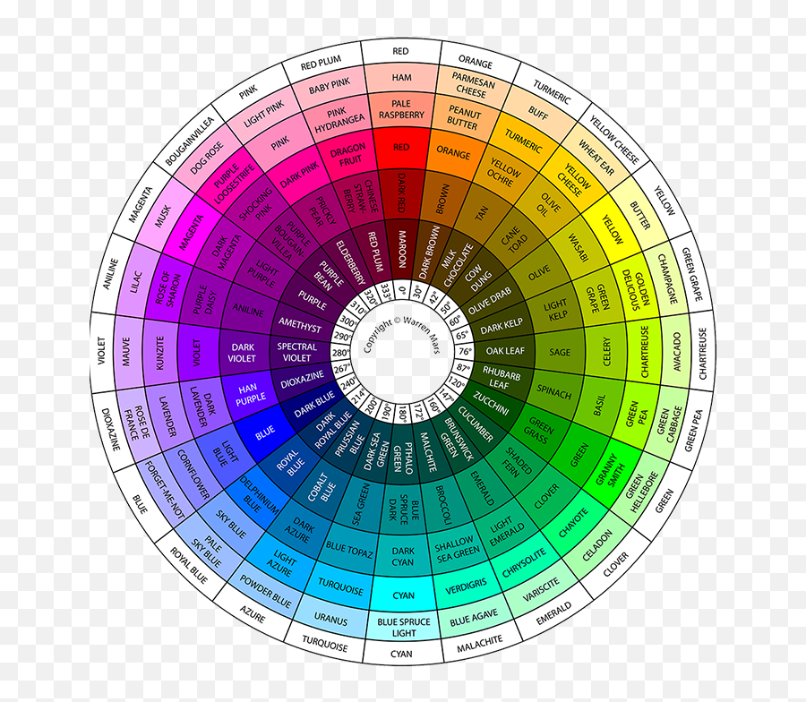 Top Room Painting Designs In Ghana - Meqasa Blog Martian Colour Wheel Emoji,Color Chart Of Emotions