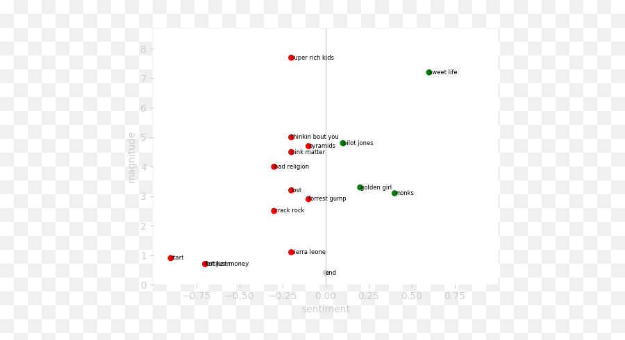 The Origins Of Human Prosociality Cultural Group Selection - Plot Emoji,Human Limitations Emotions Anonymous