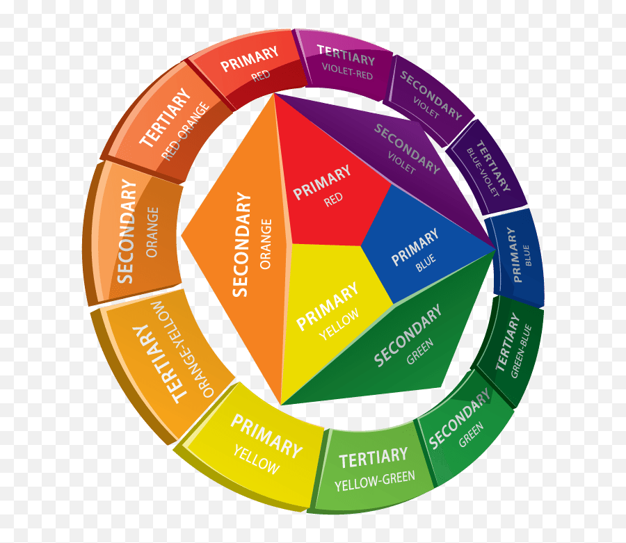 Color Psychology Gediweb Solutions - Language Emoji,Colors Emotions Psychology