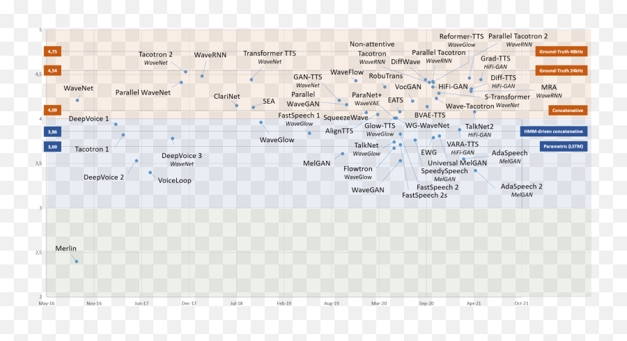 State Of The Art Of Speech Synthesis At The End Of May 2021 - Dot Emoji,What Is The Emoji With A Wave And A Saw