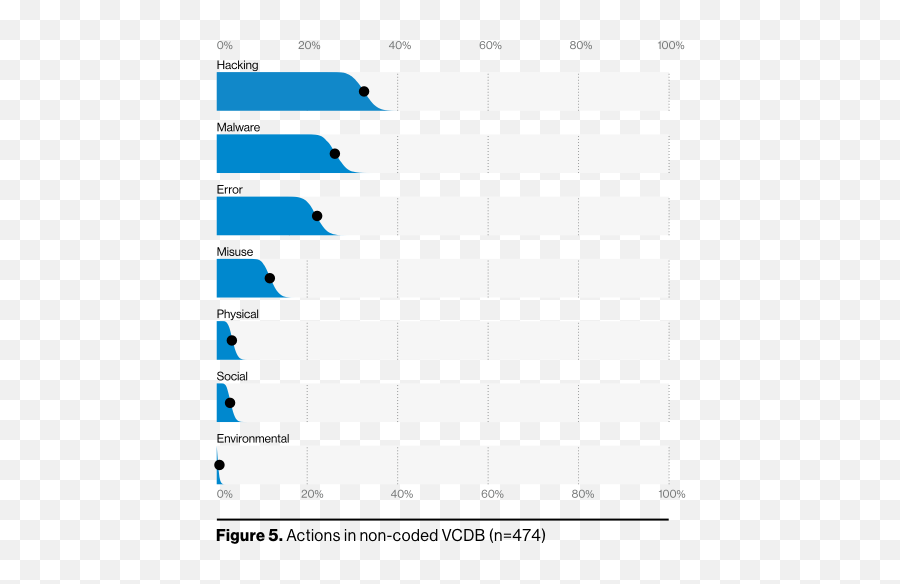 Covid - 19 Data Breach Landscape Verizon Enterprise Solutions Horizontal Emoji,Pain German Emotion Chart