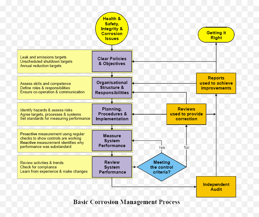 Corrosion - Managementsystemframewrokweb Corrosion And Corrosion Management System Emoji,Emojis Memes Communication Scholarly Journal Corrosion - Managementsystemframewrokweb Corrosion And Corrosion Management System Emoji,Emojis Memes Communication Scholarly Journal