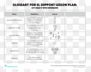 Letu0027s Read It With Expression Lesson Plan Educationcom - Reading With Expression Worksheet Emoji,Emotion Reference