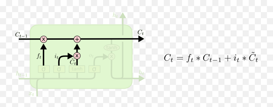 Understanding Recurrent Neural Networks With An Example Of Emoji,Guess The Emojis Answers Phrase Term