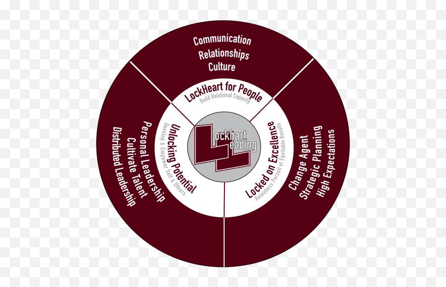 District Values - Lockhart Independent School District Emoji,Emotions Chart For Elementary Classrooms