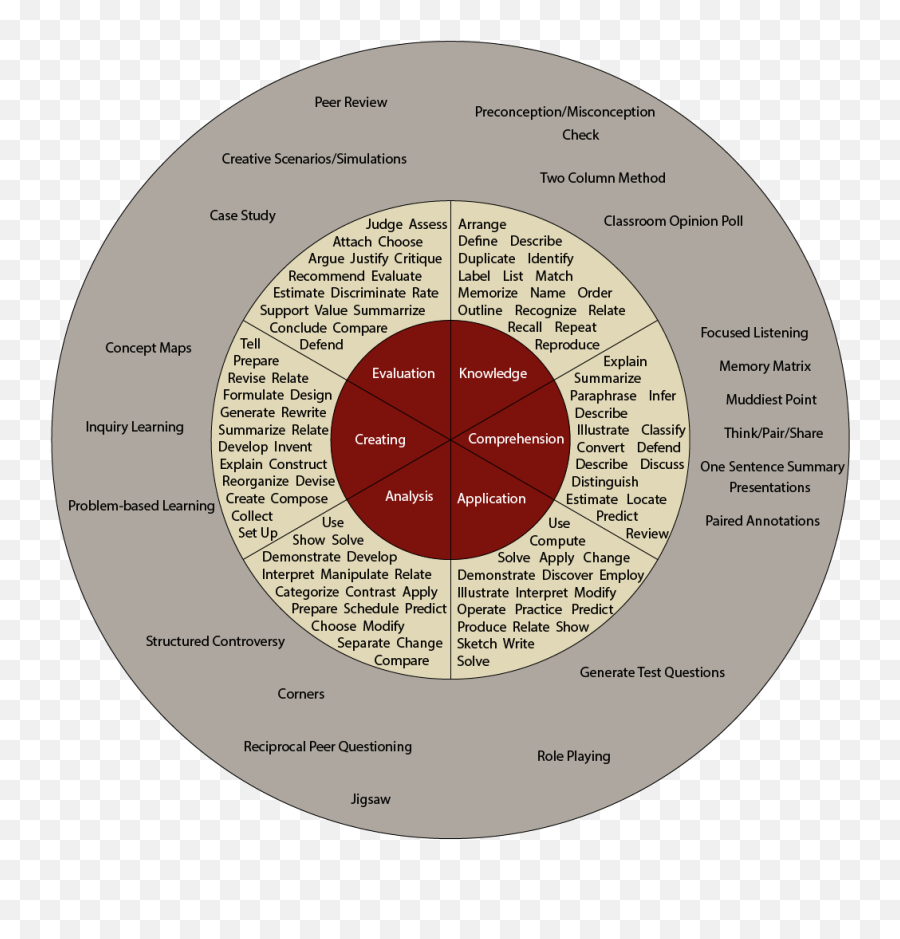 Activities That Engage Students U2013 Center For Innovative Emoji,Typr Emojis On Sketch