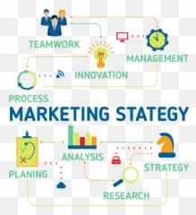 Marketing Strategy - Vertical Emoji,Emotions In Marketing