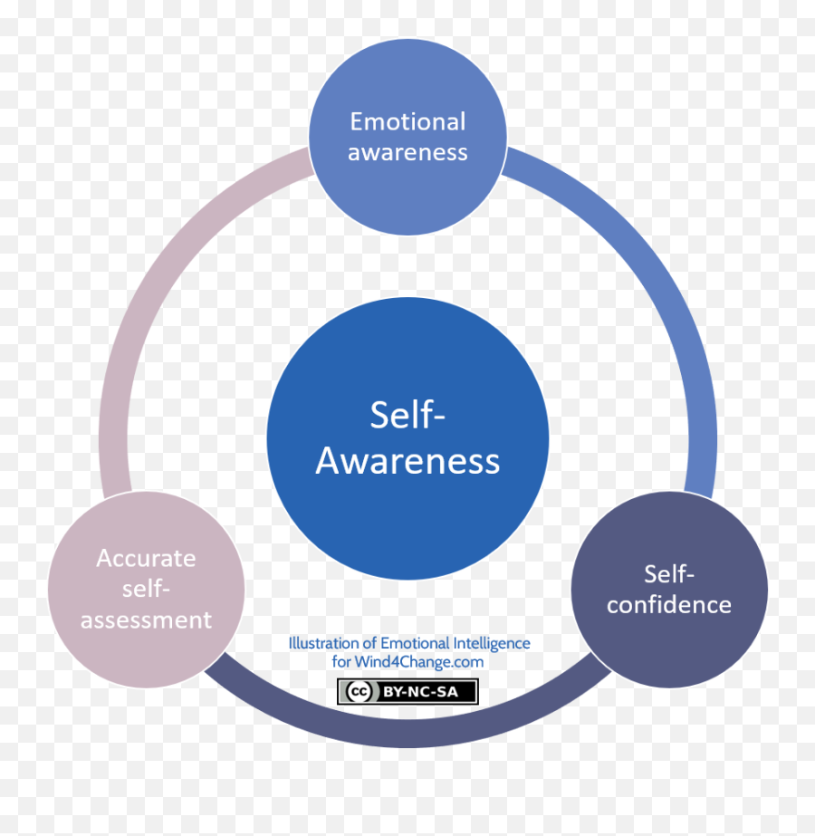 Self - Steps In Job Analysis Emoji,Opposite Emotions