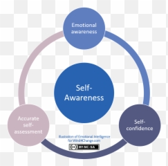 Self - Steps In Job Analysis Emoji,Opposite Emotions