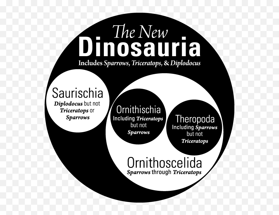 Dinosauria - Ornithoscelida Memes Emoji,Cummies Emoji