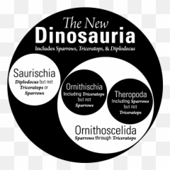 Dinosauria - Ornithoscelida Memes Emoji,Cummies Emoji