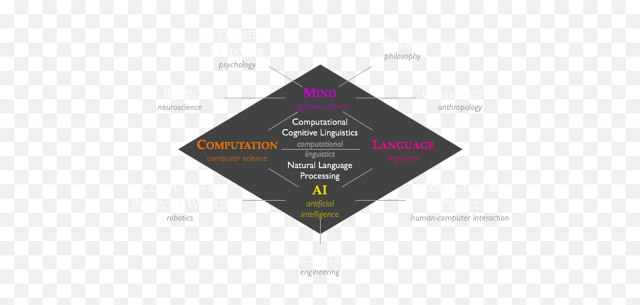 Nathan Schneider - Cognitive Science Artificial Intelligence Computer Science Emoji,Xkcd Emoticon Language
