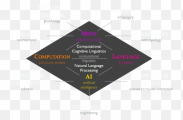 Nathan Schneider - Cognitive Science Artificial Intelligence Computer Science Emoji,Xkcd Emoticon Language