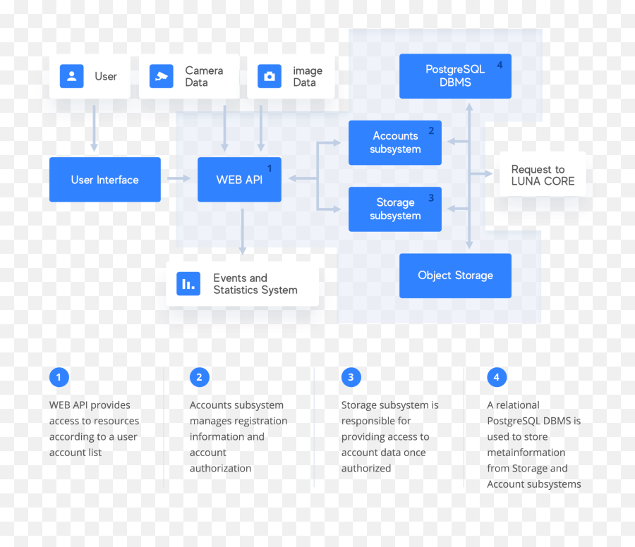 Luna Platform - Vertical Emoji,Emotions Basic List And Faces