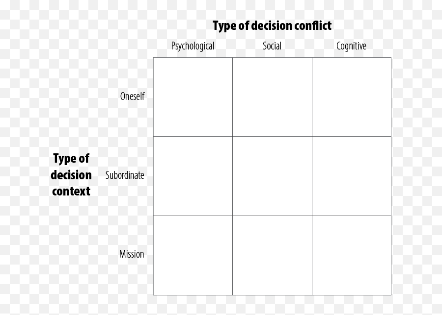 Decision Conflict In Army Leaders - Empty Emoji,Emotions By Berrett