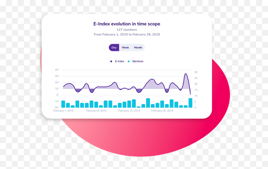 Qemotion - Increase The Nps Thanks To Emotional Data Statistical Graphics Emoji,Graph Of Emotions Throughout The Day