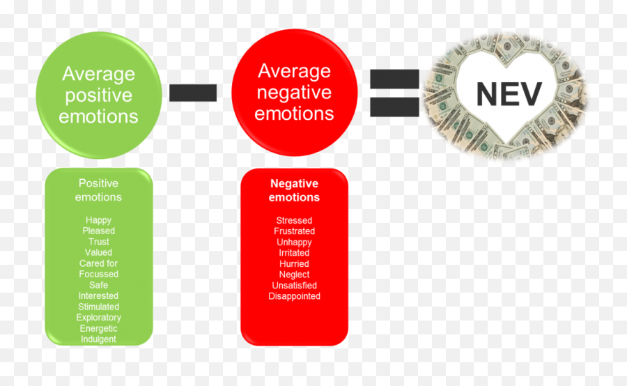Net Emotional Value - 2012 Emoji,Emotion Definition