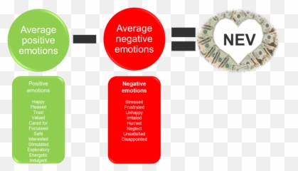 Net Emotional Value - 2012 Emoji,Emotion Definition