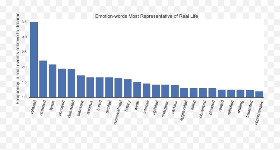 Emotions In Dreams Vs Real Life - Tarjetas De Cumpleaños Para Mama Emoji,Emotion Words