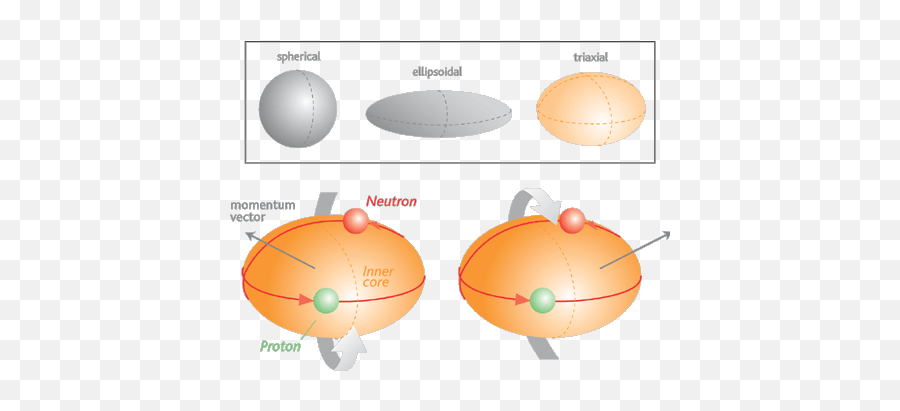 News This Week Science - Shapes Of Atomic Nucleus Emoji,Japanese Scientist Water Emotions