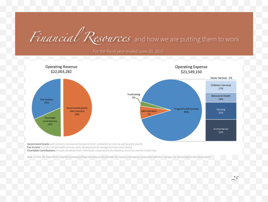 2015 Annual Report - Statistical Graphics Emoji,Tommy Grant Feat Lori J Ward Emotions