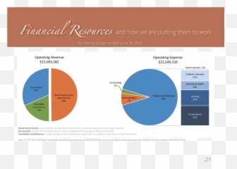 2015 Annual Report - Statistical Graphics Emoji,Tommy Grant Feat Lori J Ward Emotions