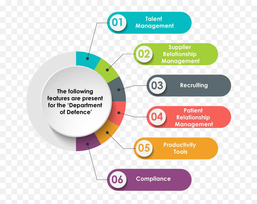 How Can Salesforce Government Cloud Be Beneficial For The - Showing The Environmental Effects Of Geothermal Energy Emoji,The Omst Effective Emojis