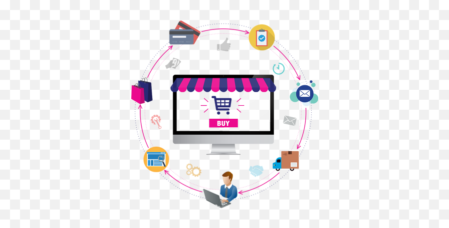 E - Commerce Solutions Trikore Software Solutions E Commerce Solutions Png Emoji,Work Emotion T7r G35