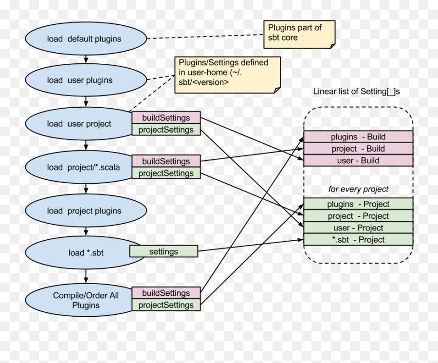 Sbt Reference Manual Combined Pages - Sbt Scala Emoji,Emoji Scala Overload