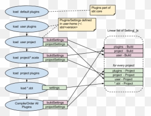 Sbt Reference Manual Combined Pages - Sbt Scala Emoji,Emoji Scala Overload