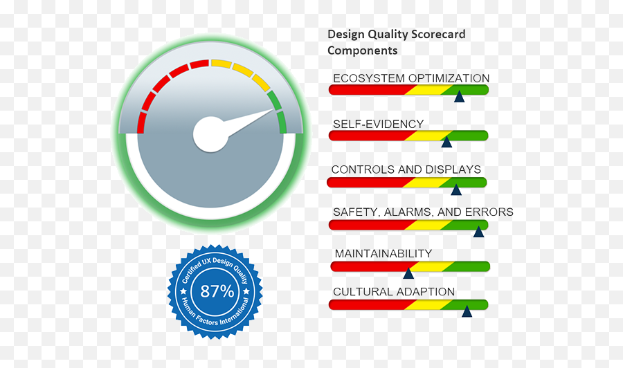 Hfi Consulting Cxux Audit And Certification - Vertical Emoji,Design For Emotion Ihc