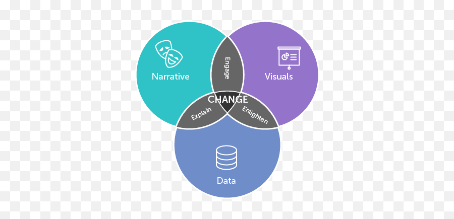 Actionable Insights How Data Presentation Skills Create - Data Presentation Skills Emoji,Ppt On Feelings And Emotions