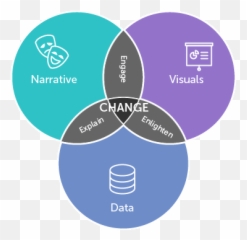 Actionable Insights How Data Presentation Skills Create - Data Presentation Skills Emoji,Ppt On Feelings And Emotions