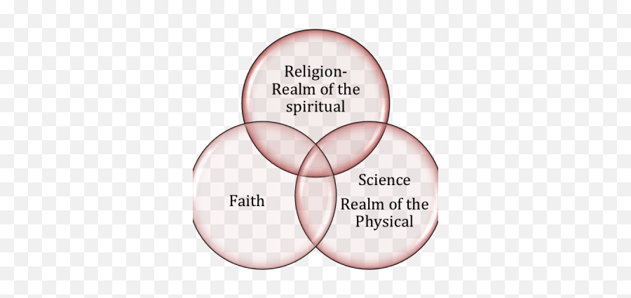 Aquatic Origins Of Life In The Quran - Science Vs Religion Diagram Emoji,Big Bang Theory Emotion Detector