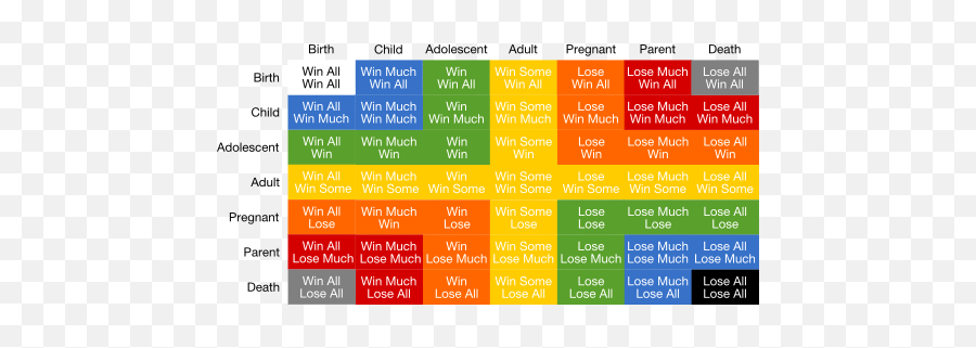 States Relationarywordpresscom - Vertical Emoji,Aristotle On Emotion