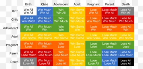 States Relationarywordpresscom - Vertical Emoji,Aristotle On Emotion