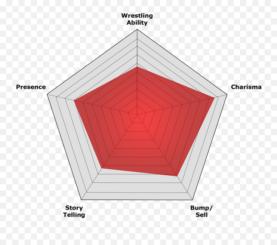 Top 10 Overall Stardom Wrestlers - Vertical Emoji,Emotion That Describes 