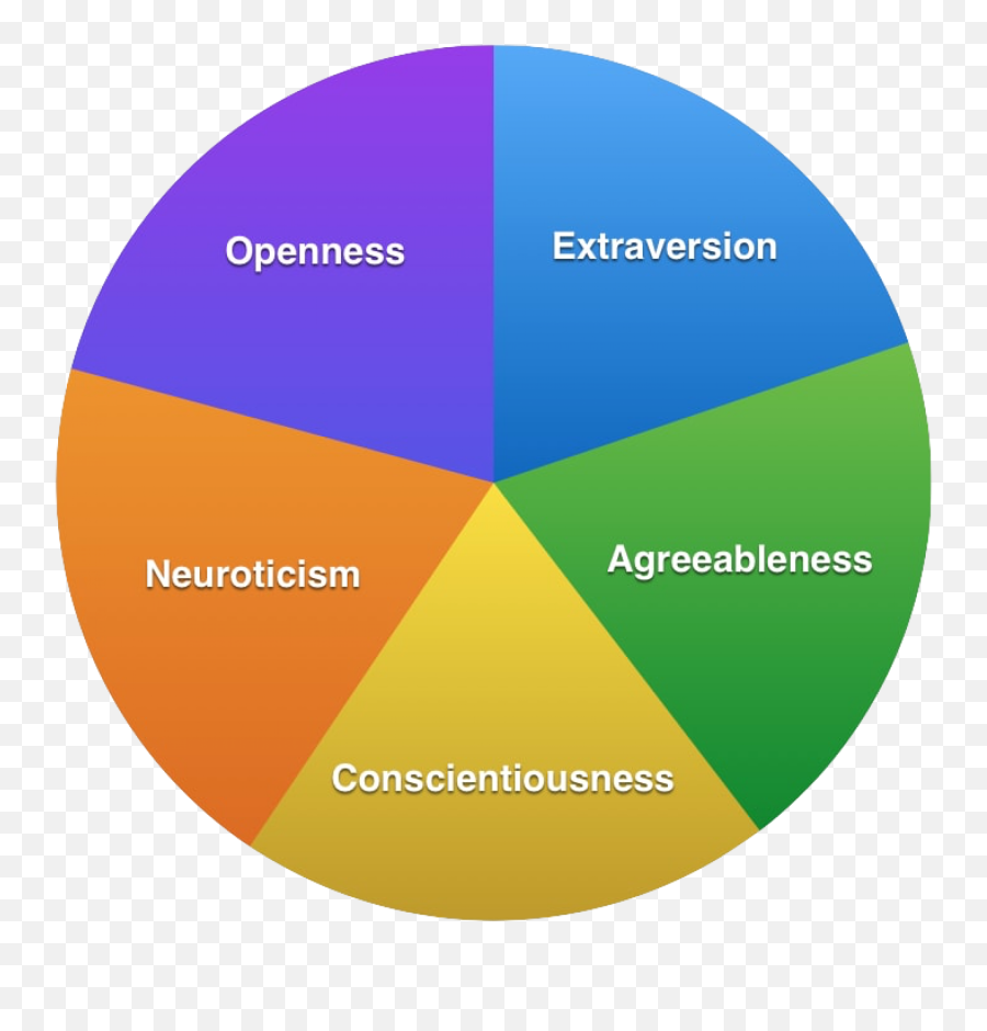 Your Chatbot Needs A Personality - Deeson Emoji,Married Life Emotions Behaviors Personas Your Chatbot Needs A Personality - Deeson Emoji,Married Life Emotions Behaviors Personas