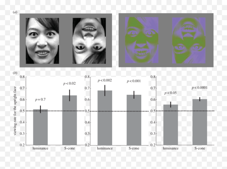 Preference Rate For The Upright Face In Young Infants A Emoji,Baby Emotion Faces