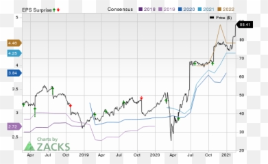 Corelogic Clgx To Report Q4 Results Wall Street Expects - Earnings Emoji,Ridin Dirty Emoji Copy And Paste