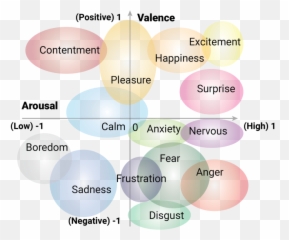 How Sensor Data Gets Me Emotional - Vertical Emoji,Opposite Emotions