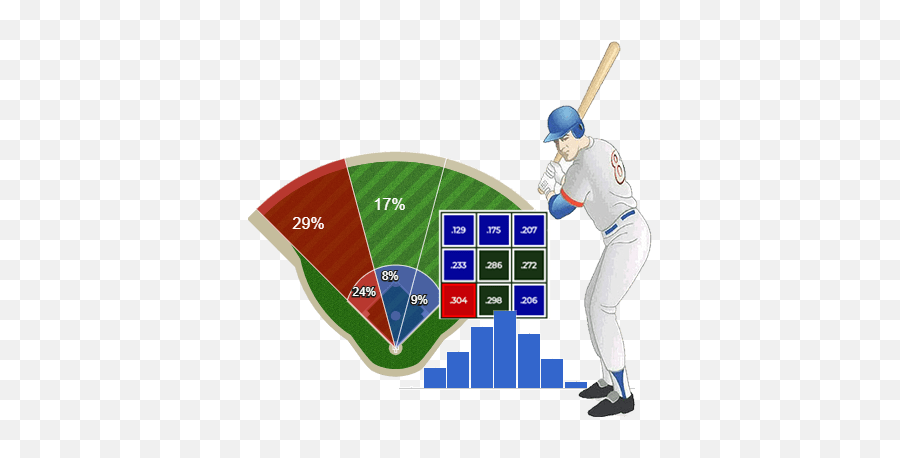 Amateur Quest By Inside Edge One Stop Online Report - Composite Baseball Bat Emoji,Baseball Bat Emoticon