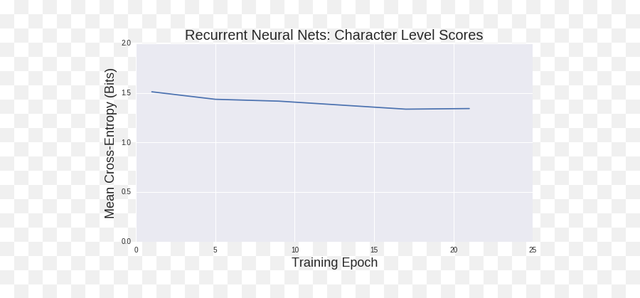 Heavy Metal And Natural Language Processing - Part 2 Plot Emoji,Emotions Destiny's Child Lyrics