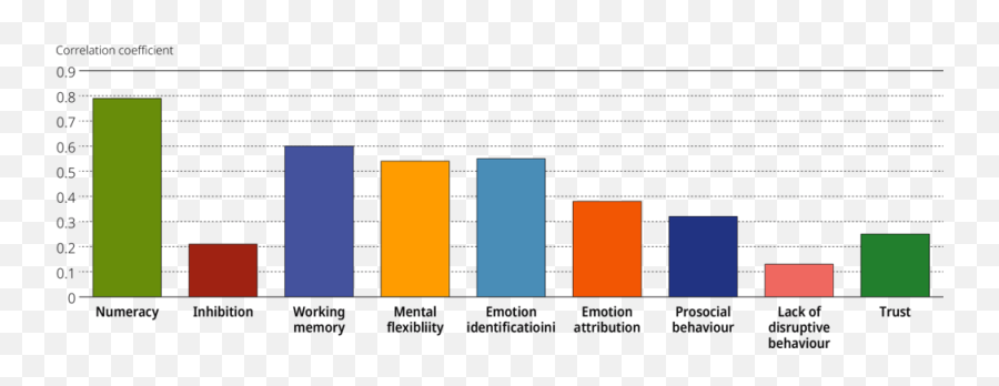 Emergent Literacy And Emergent Numeracy - Primary School Emoji,Digital Emotion Go Go Yellow