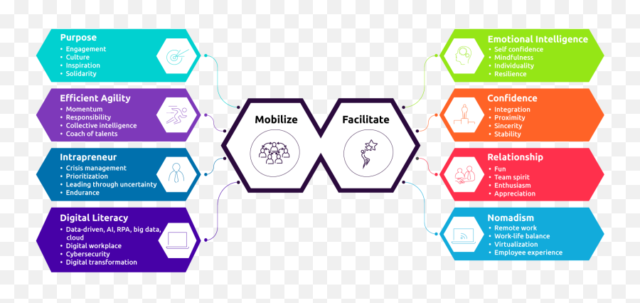 Leadership Models The Theory And The Practice Sergio Caredda - Emotional Intelligence And Authentic Leadership Emoji,Theories Of Emotions