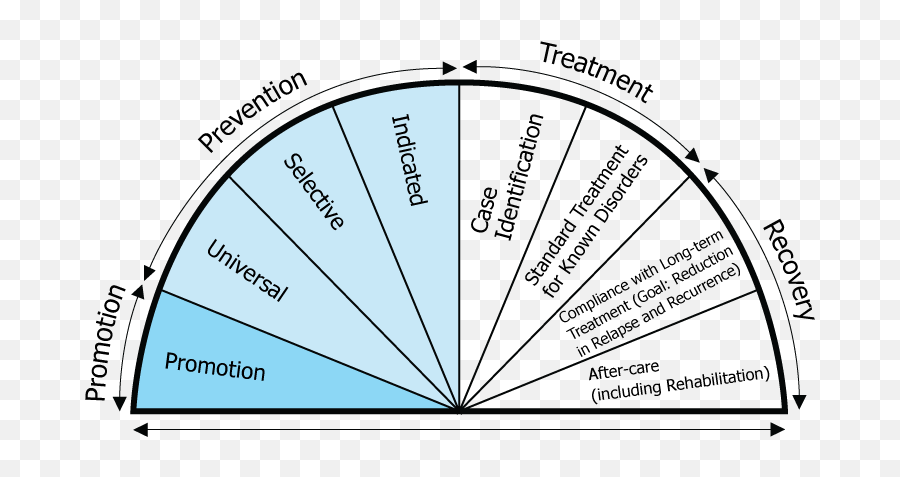 Mental Health - Prevention Treatment Emoji,Tolerate Stressful Emotions Skill Dbt, Distraction