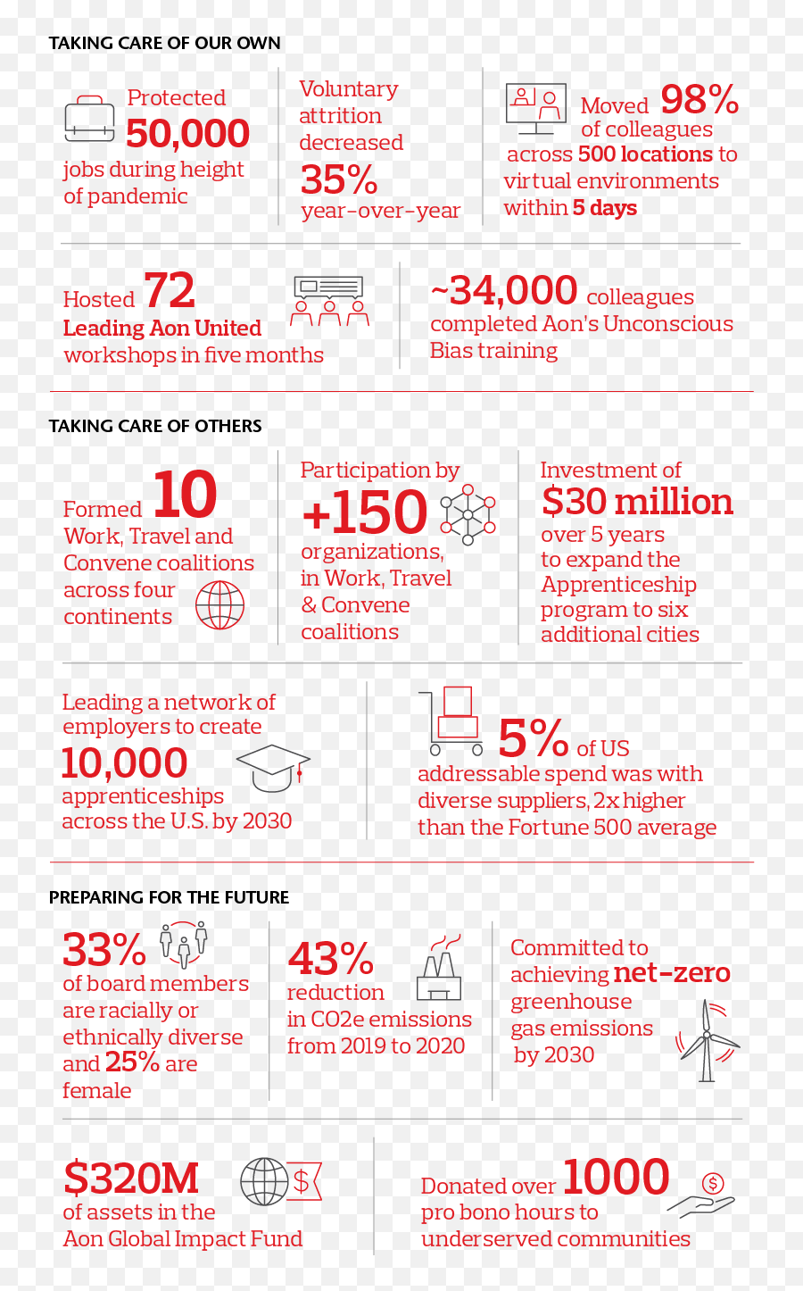 2020 Aon Impact Report Aon - Vertical Emoji,Ngo Child Saving Appeal To Emotions