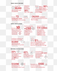 2020 Aon Impact Report Aon - Vertical Emoji,Ngo Child Saving Appeal To Emotions